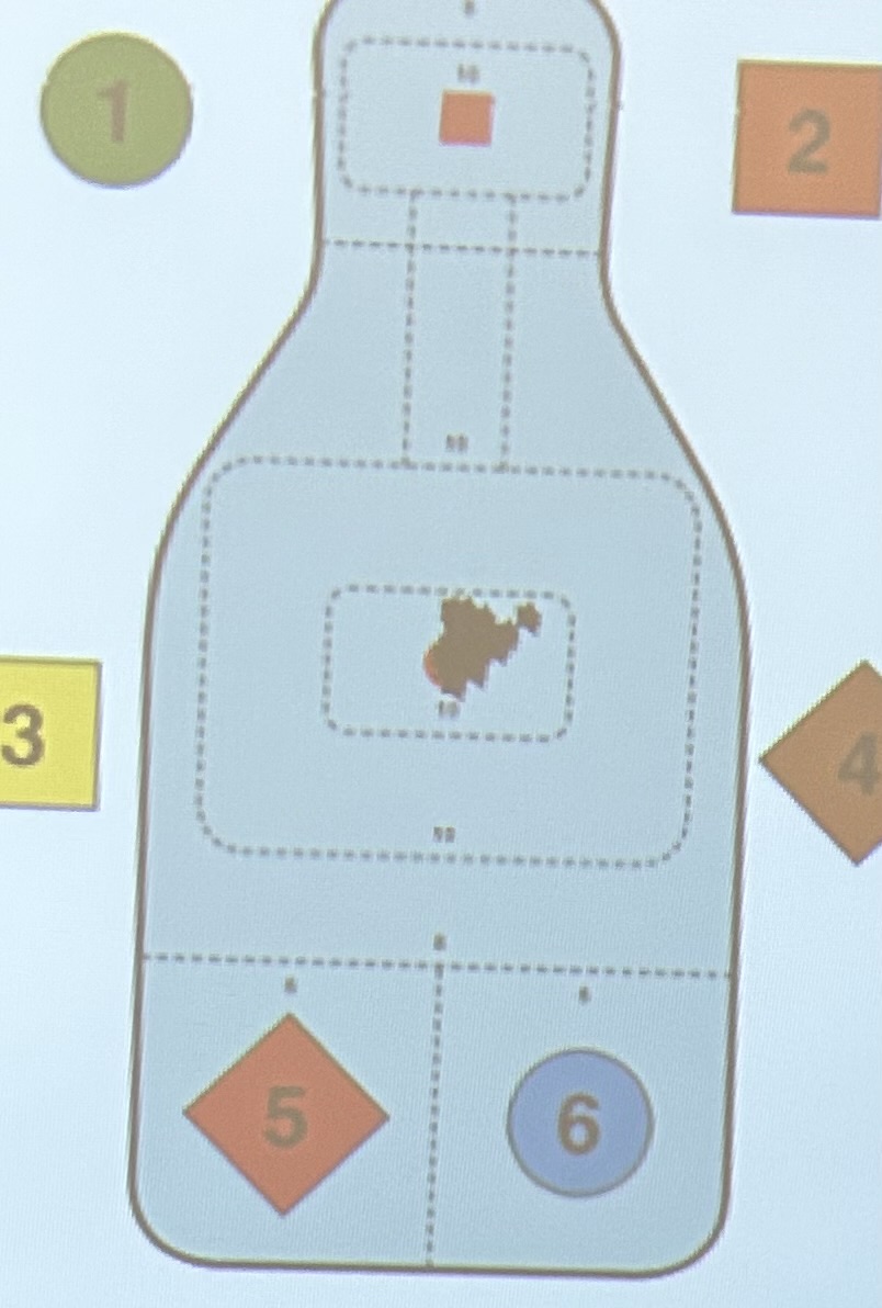 Outline of a bottle with numbered and colored shapes around it, including circles, squares, and diamonds.