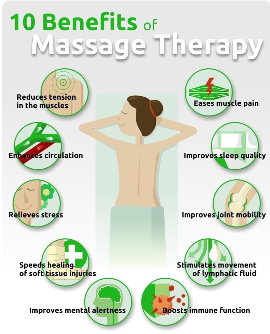 Infographic listing ten benefits of massage therapy with a woman relaxing and icons representing each benefit.