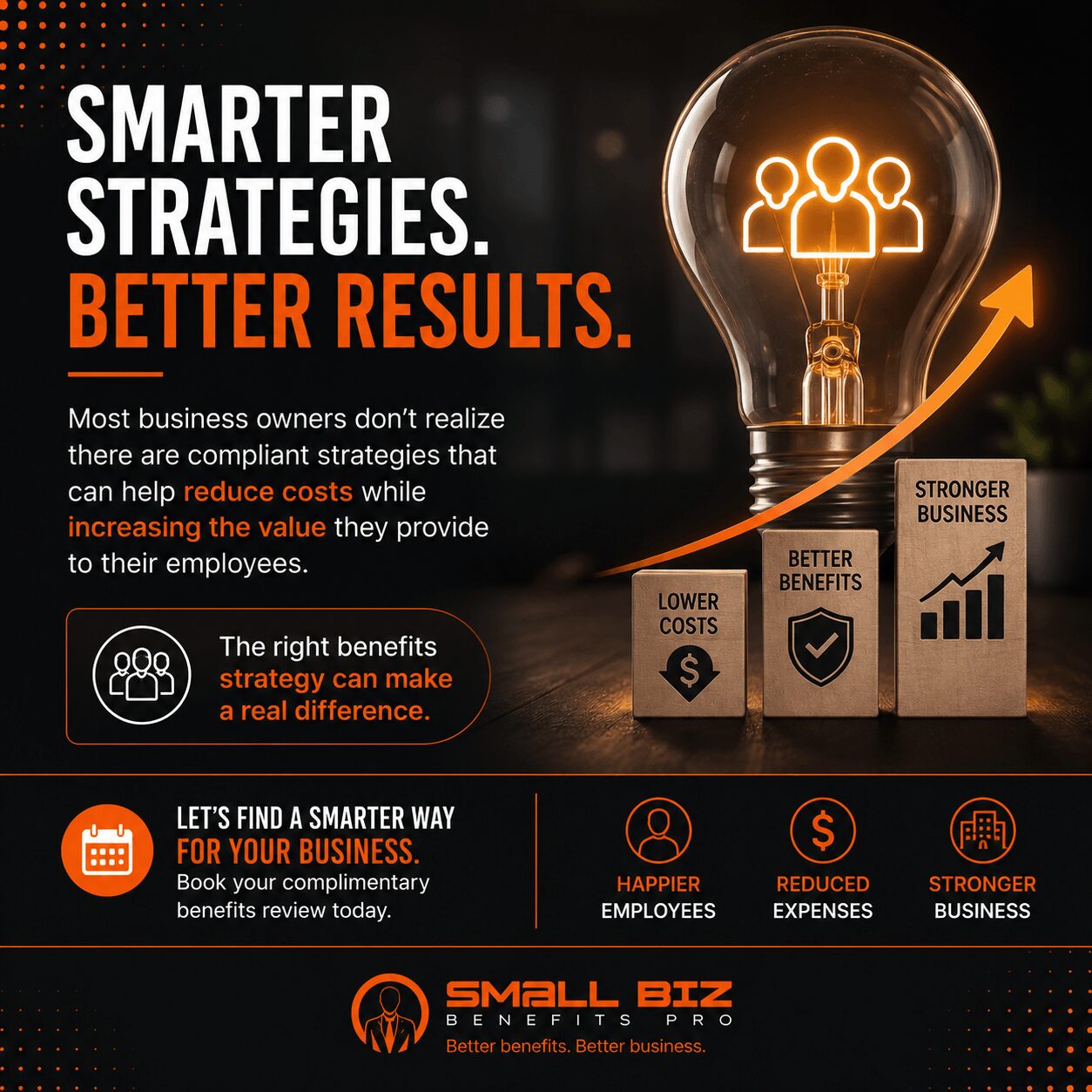 Lightbulb with people icon and upward arrow, text about strategies and results, small Biz Benefits logo, and icons for benefits.