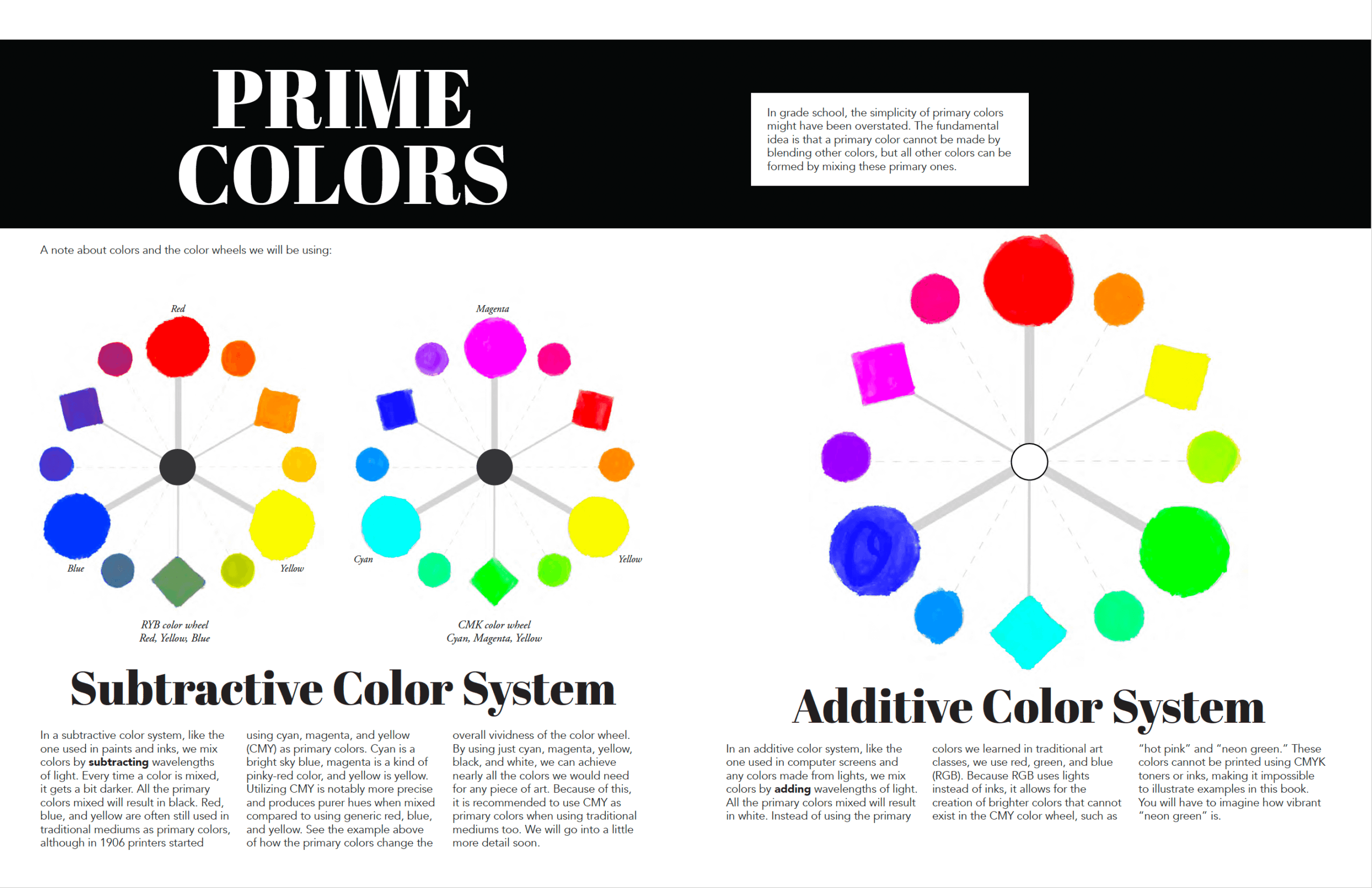 Color wheel diagrams showing subtractive and additive color systems with labels and descriptions.